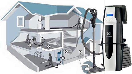 Montáž centrálních vysavačů Elelctrolux